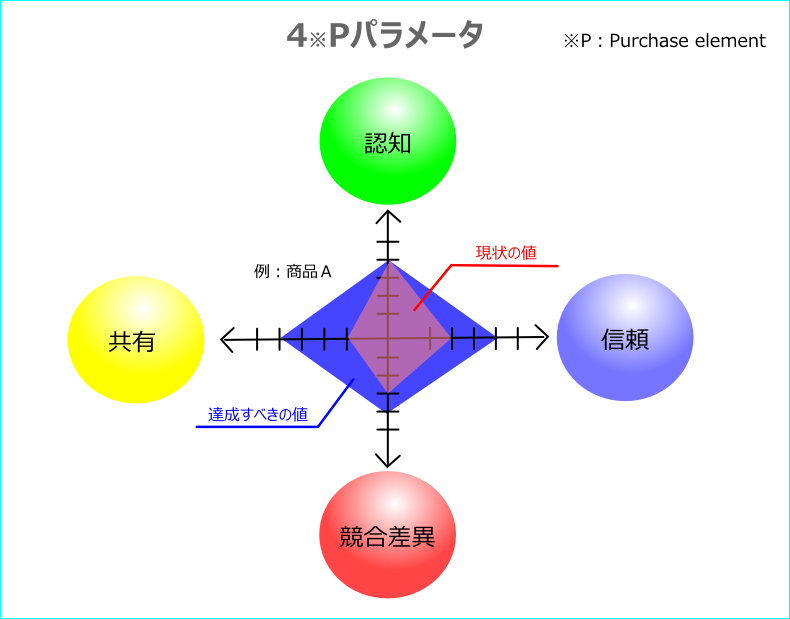 4P
