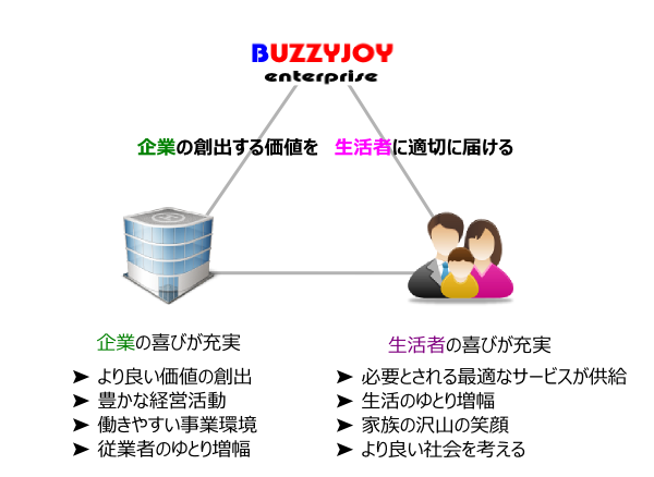 rinenflow
